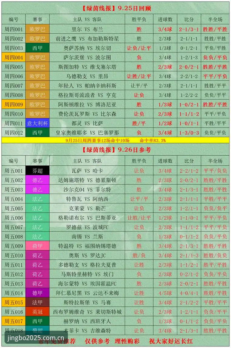 竞博JBO投注玩法推荐 竞博体育平台玩法对比:传统投注vs竞博JBO投注玩法推荐,哪个更胜一筹?